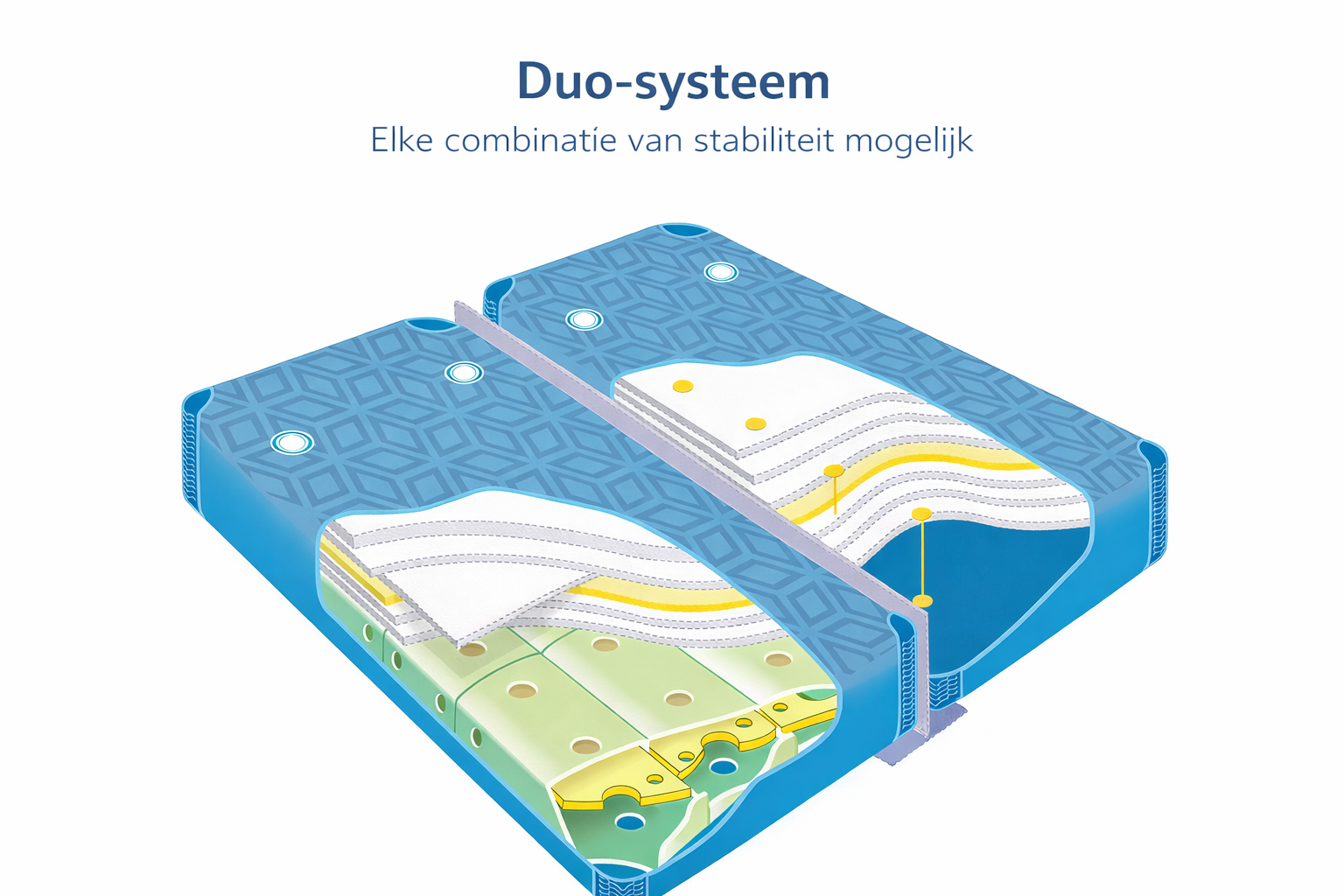 Waterbed Duo Systeem